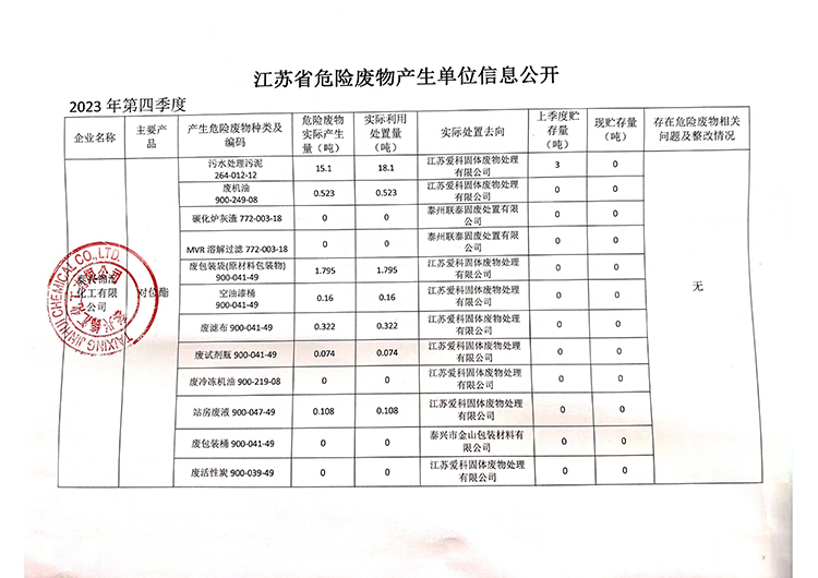 泰兴锦汇化工有限公司2023年第4季度危险废物产生单位信息公开750.jpg
