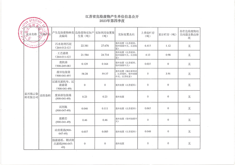 泰兴锦云染料有限公司2023年第四季度危险废物产生单位信息公开750.jpg